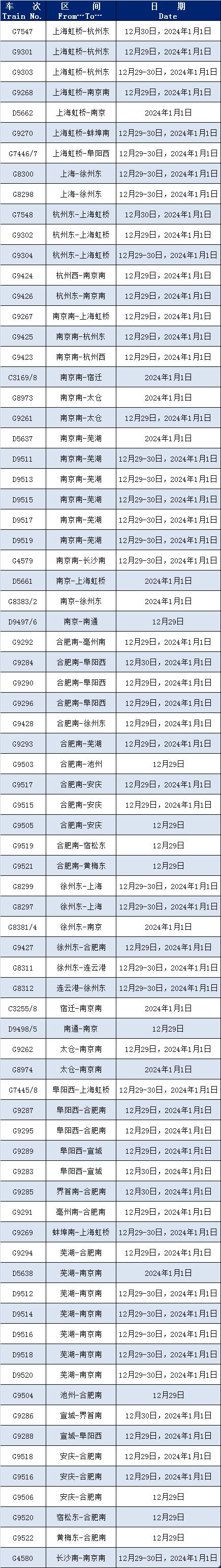上海：近期这些列车恢复开行或增开