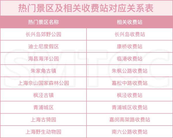 2024年元旦假期将至，这份上海道路交通出行指南请收好