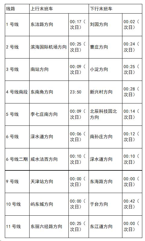 跨年夜天津地铁延长运营一个半小时