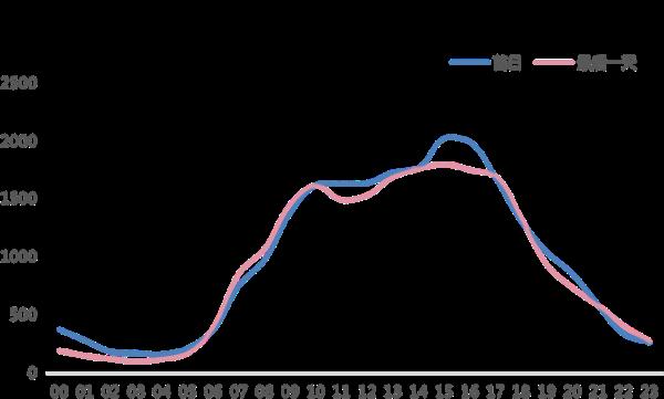 2024年元旦假期将至，这份上海道路交通出行指南请收好