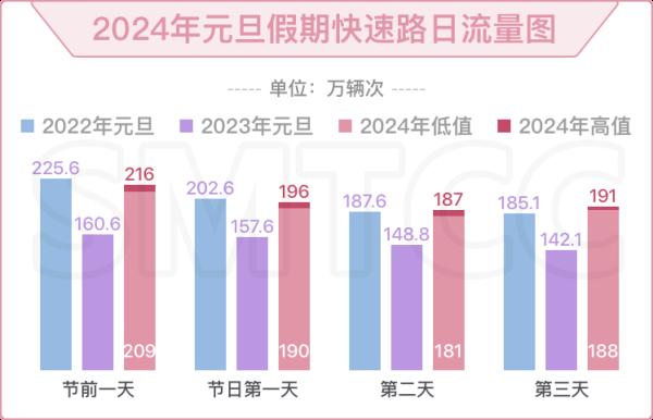 2024年元旦假期将至，这份上海道路交通出行指南请收好