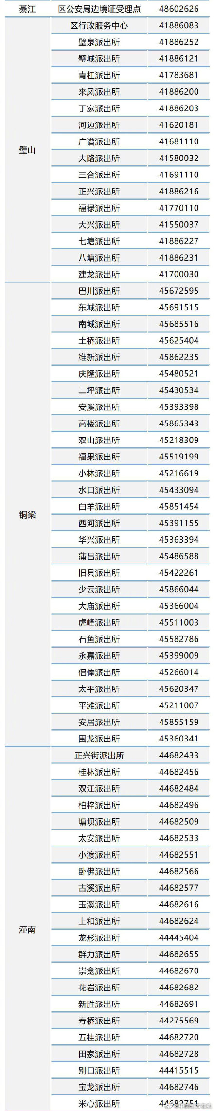 重庆市民注意啦！边境通行证全市通办，凭身份证即可申领