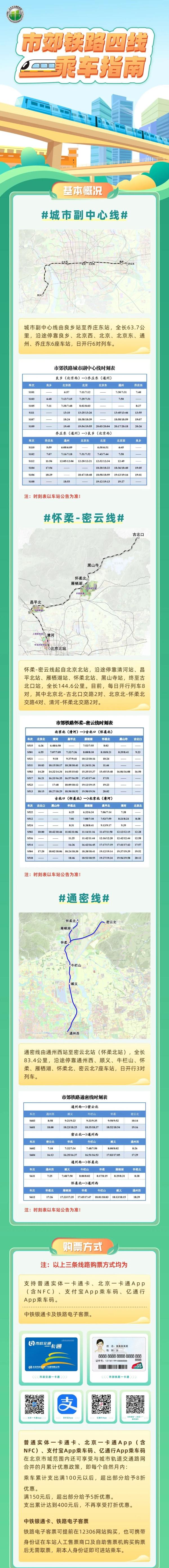 北京轨道交通“一票通行”，又进一步！偷偷告诉你，还能“薅羊毛”！详戳指引→