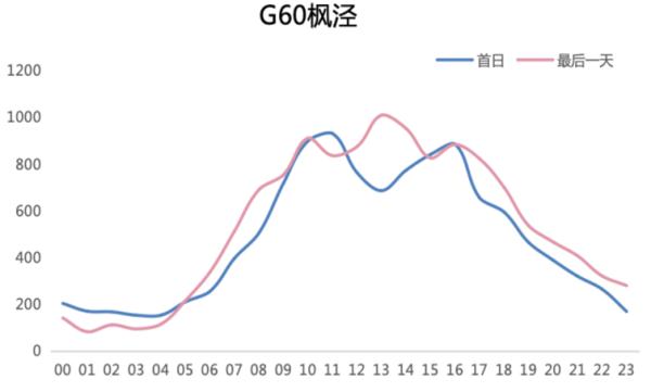 2024年元旦假期将至，这份上海道路交通出行指南请收好