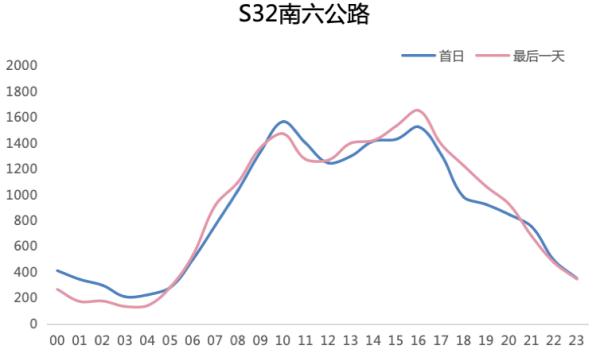 2024年元旦假期将至，这份上海道路交通出行指南请收好