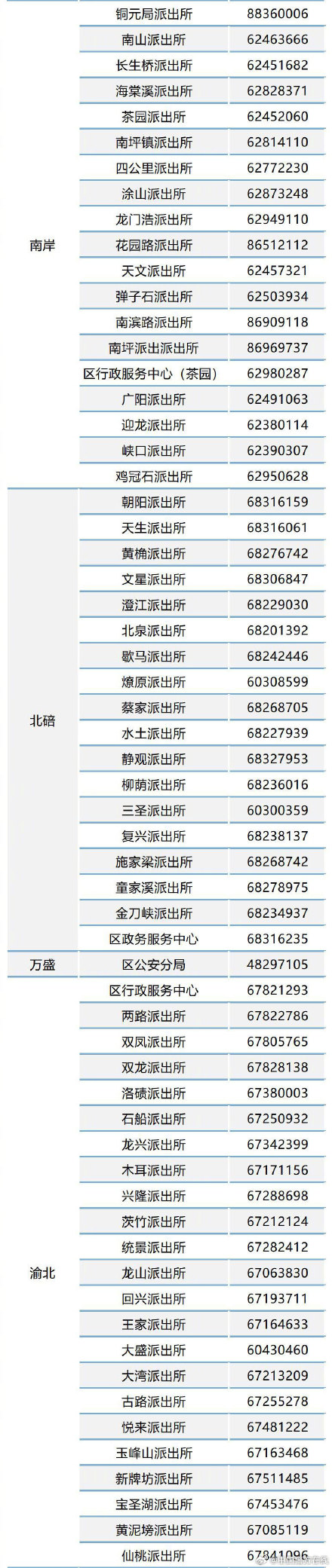重庆市民注意啦！边境通行证全市通办，凭身份证即可申领