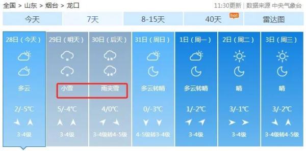 新一轮雨雪马上到！烟台发布最新天气预报！
