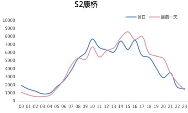 2024年元旦假期将至，这份上海道路交通出行指南请收好