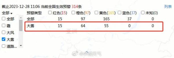 上海出现超强浓雾,还有轻度霾!元旦假期先雨后晴,弱冷空气光顾 上海出现超强浓雾,还有轻度霾!元旦假期先雨后晴,弱冷空气光顾