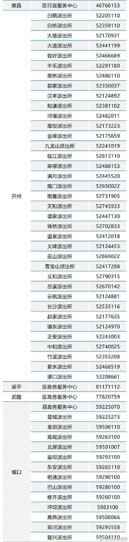 重庆市民注意啦！边境通行证全市通办，凭身份证即可申领