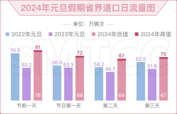 2024年元旦假期将至，这份上海道路交通出行指南请收好