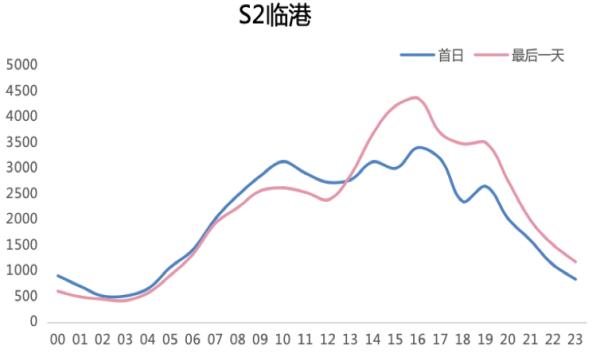 2024年元旦假期将至，这份上海道路交通出行指南请收好
