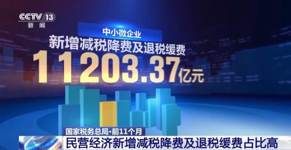 多项税费支持政策落实落细 为民营经济发展减负担、增动能 多项税费支持政策落实落细 为民营经济发展减负担、增动能