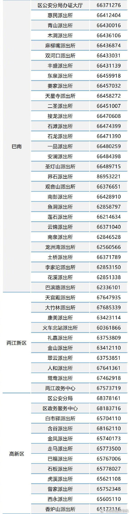 重庆市民注意啦！边境通行证全市通办，凭身份证即可申领
