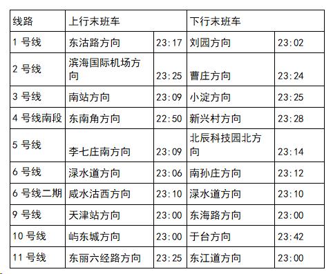 跨年夜天津地铁延长运营一个半小时
