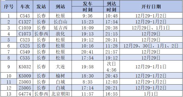 元旦期间，长春站加开这些列车！