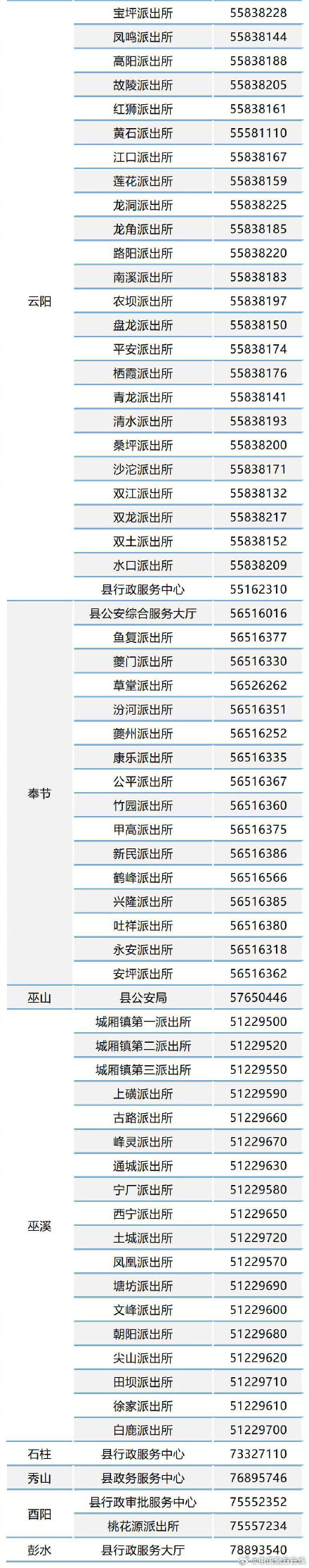 重庆市民注意啦！边境通行证全市通办，凭身份证即可申领