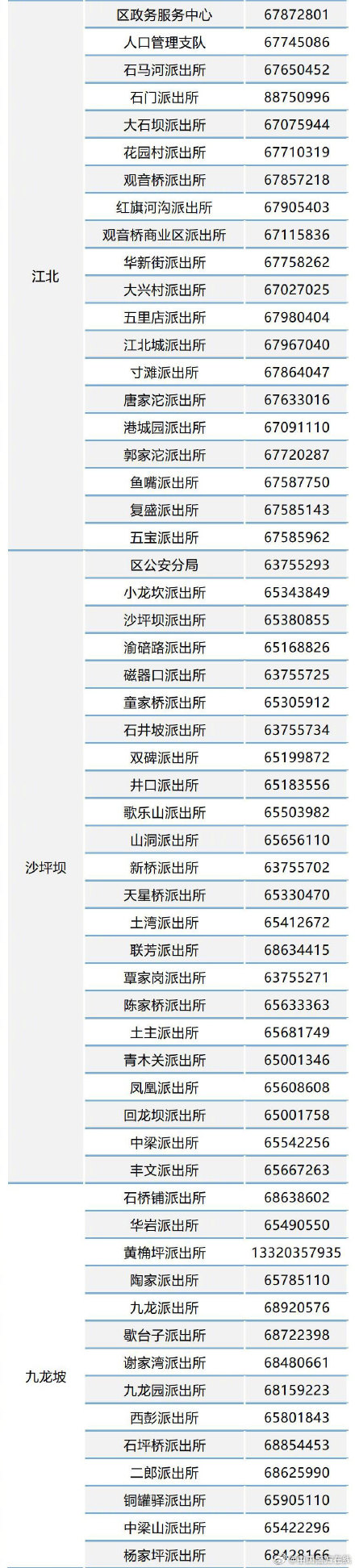 重庆市民注意啦！边境通行证全市通办，凭身份证即可申领