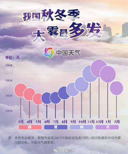 30年大数据揭秘我国哪里大雾最多
