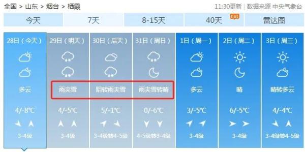 新一轮雨雪马上到！烟台发布最新天气预报！