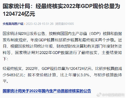 国家统计局：经最终核实2022年GDP现价总量为1204724亿元