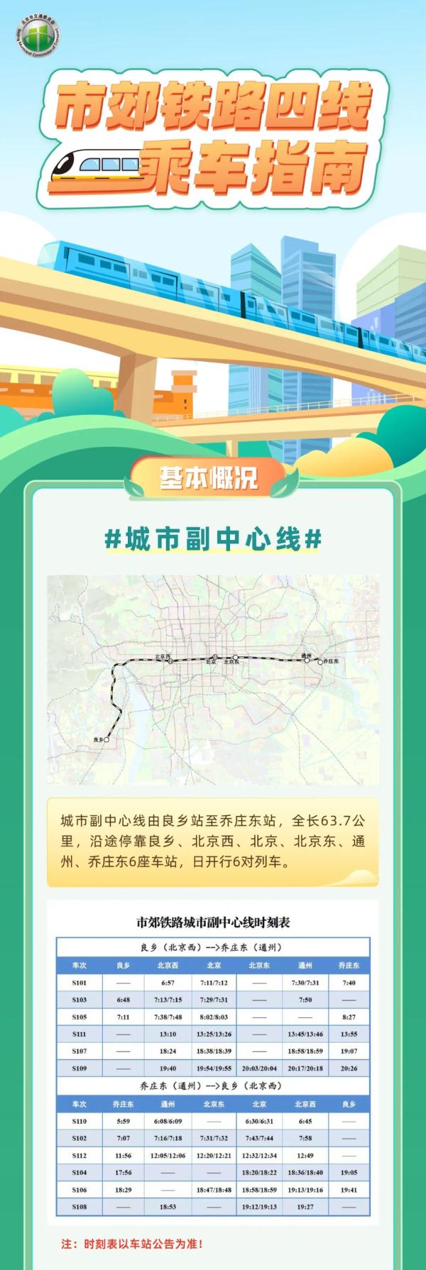 今起，北京地铁和市郊铁路“一票通行”，可累积优惠！开通指引——