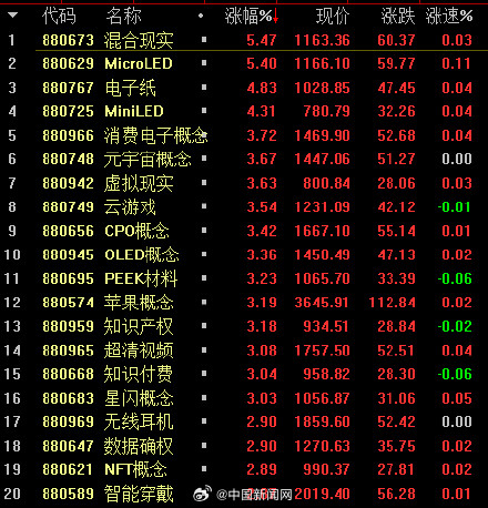 2023年最后一个交易日A股红盘收官 2023年最后一个交易日A股红盘收官