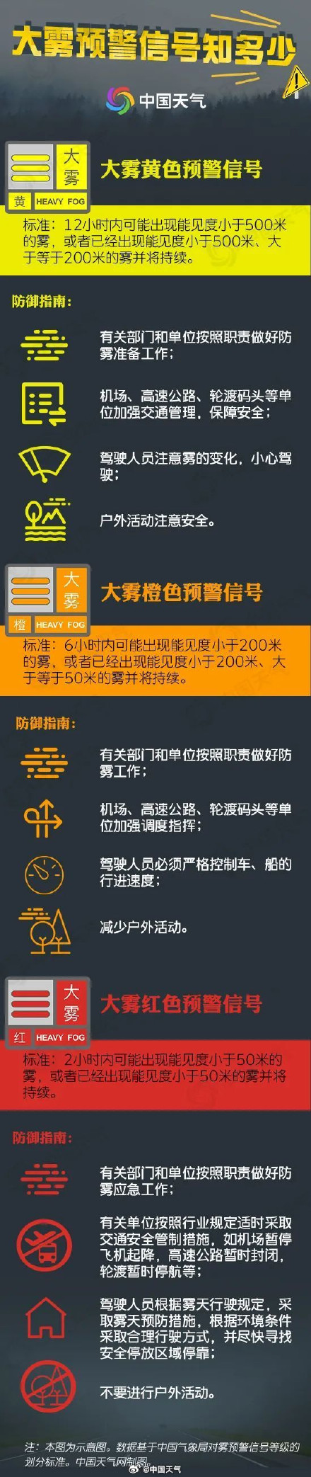 特别注意！最高级别大雾红色预警发布