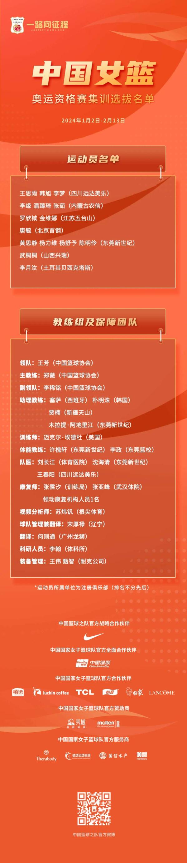 中国女篮奥运资格赛集训选拔名单公布