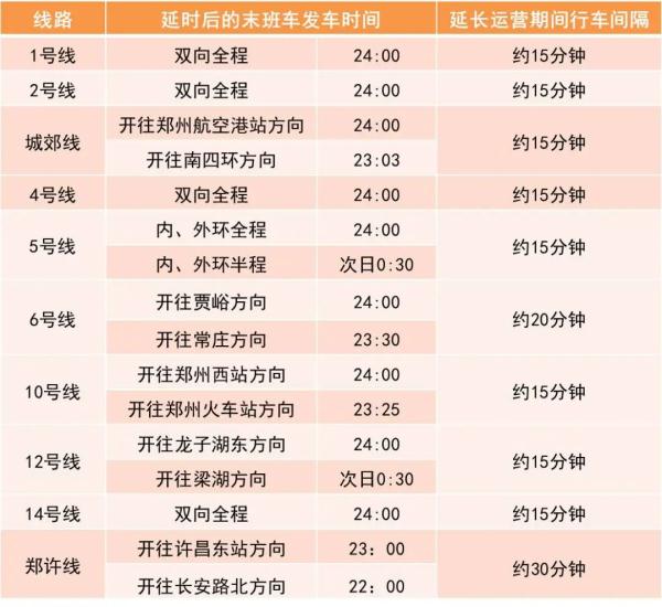 元旦假期,郑州地铁延时运营 元旦假期,郑州地铁延时运营