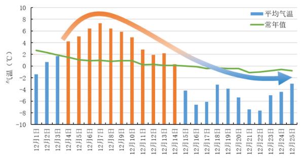 突破历史极值！陕西发布重要气候信息