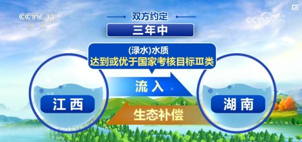 2023民生答卷厚植高颜值生态“绿”底色 美丽中国再谱新篇 2023民生答卷厚植高颜值生态“绿”底色 美丽中国再谱新篇