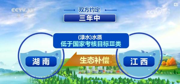 2023民生答卷厚植高颜值生态“绿”底色 美丽中国再谱新篇 2023民生答卷厚植高颜值生态“绿”底色 美丽中国再谱新篇