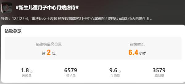 扇耳光掐脖子，月嫂因为孩子哭闹心烦虐待26天的新生儿！行拘！