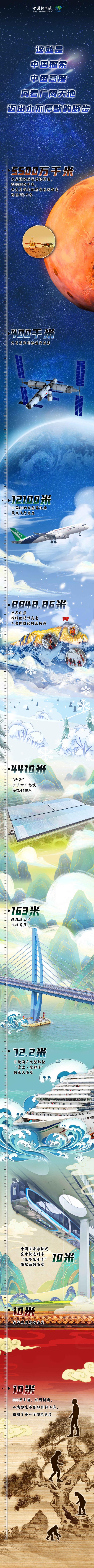 年度长图回顾：从地面10米到太空，感受中国人的浪漫