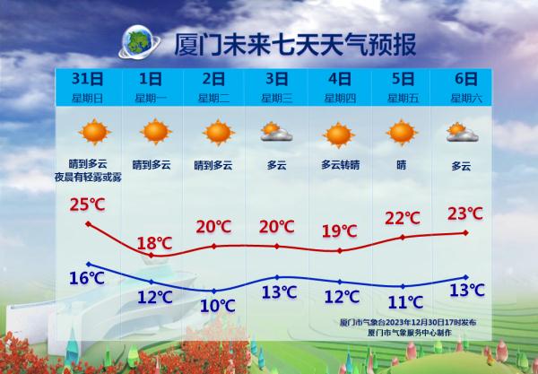 “鱼鳞”刷屏！冷空气赶到！厦门跨年夜“冻”感十足......