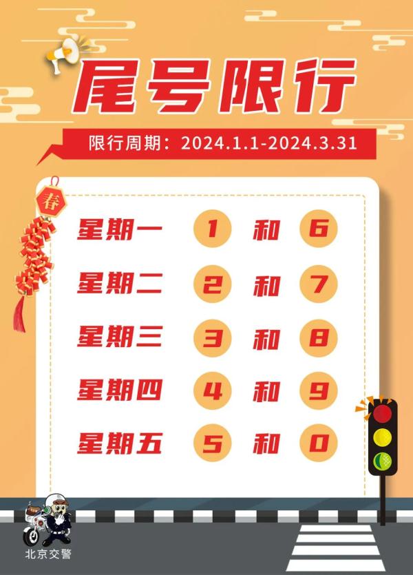北京：出行注意丨元旦假期不限行，节后尾号限行轮换！