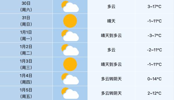 -3℃！预警发布！安徽多条高速入口临时封闭