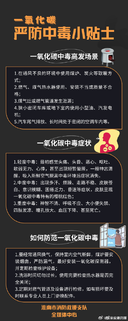 一氧化碳严防中毒小贴士