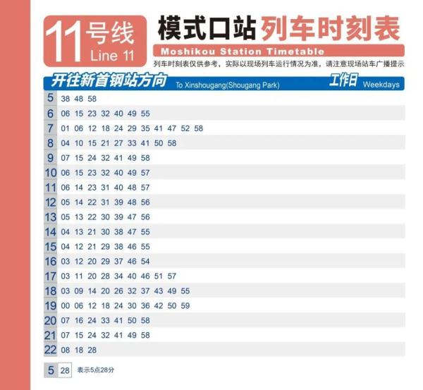 正式开通，就在今天！北京城市轨道里程跃居全国第一