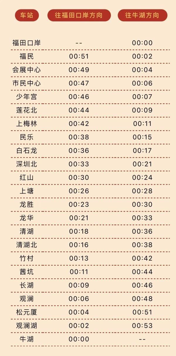 注意！深圳地铁、公交运营时间有变！