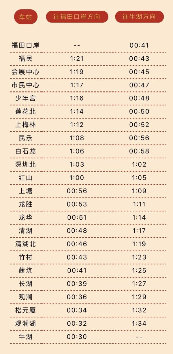 注意！深圳地铁、公交运营时间有变！