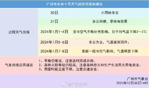 地板一湿广东人就慌了！别慌，不是回南天