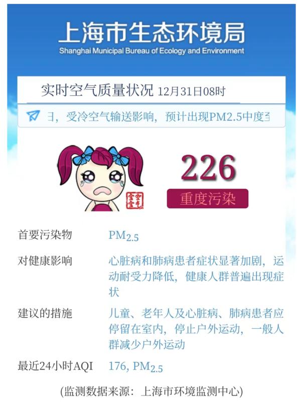 此刻，重度污染，出门戴口罩！上海启动空气重污染黄色预警并采取响应措施，何时好转？