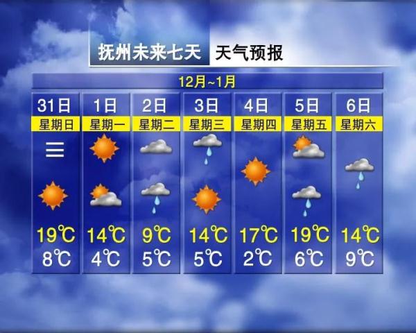 骤降10°C!有雨(大雾)!江西天气马上有变! 骤降10°C!有雨(大雾)!江西天气马上有变!
