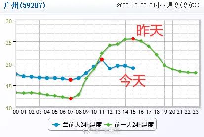 地板一湿广东人就慌了！别慌，不是回南天
