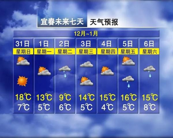 骤降10°C!有雨(大雾)!江西天气马上有变! 骤降10°C!有雨(大雾)!江西天气马上有变!