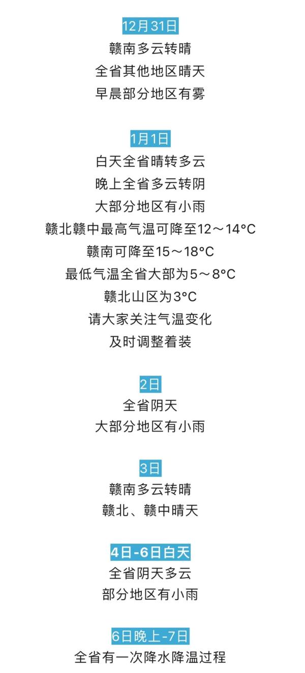 骤降10°C!有雨(大雾)!江西天气马上有变! 骤降10°C!有雨(大雾)!江西天气马上有变!