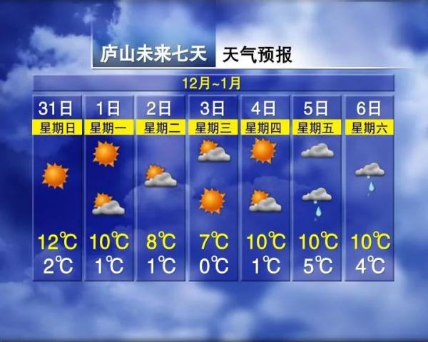 骤降10°C!有雨(大雾)!江西天气马上有变! 骤降10°C!有雨(大雾)!江西天气马上有变!