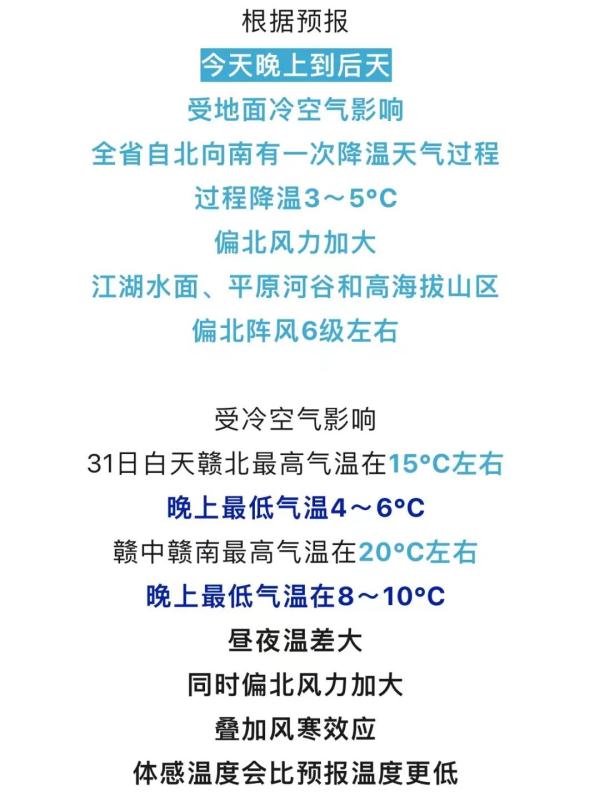 骤降10°C!有雨(大雾)!江西天气马上有变! 骤降10°C!有雨(大雾)!江西天气马上有变!